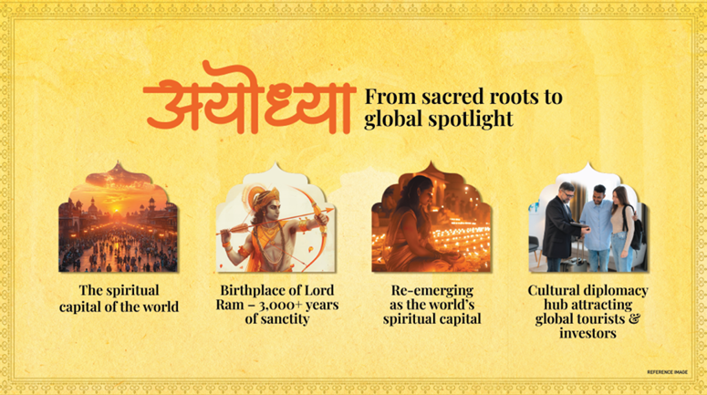 Omaxe Centrepoint Ayodhya Commercial | Mozart Realty Ayodhya