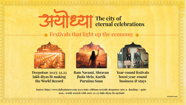 Omaxe Centrepoint Ayodhya Commercial | Mozart Realty Ayodhya